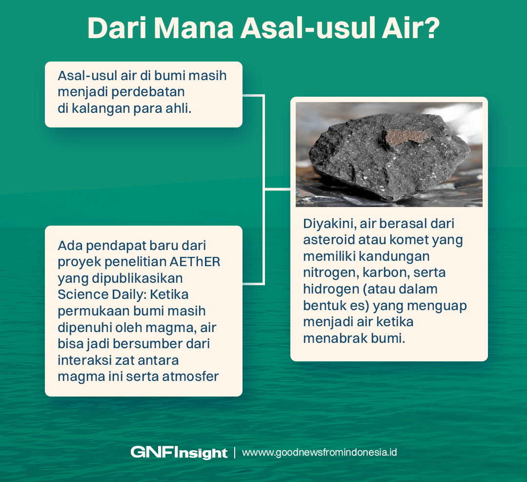 1._Dari_Mana_Asal-usul_Air_.png