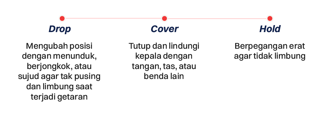 Steps
