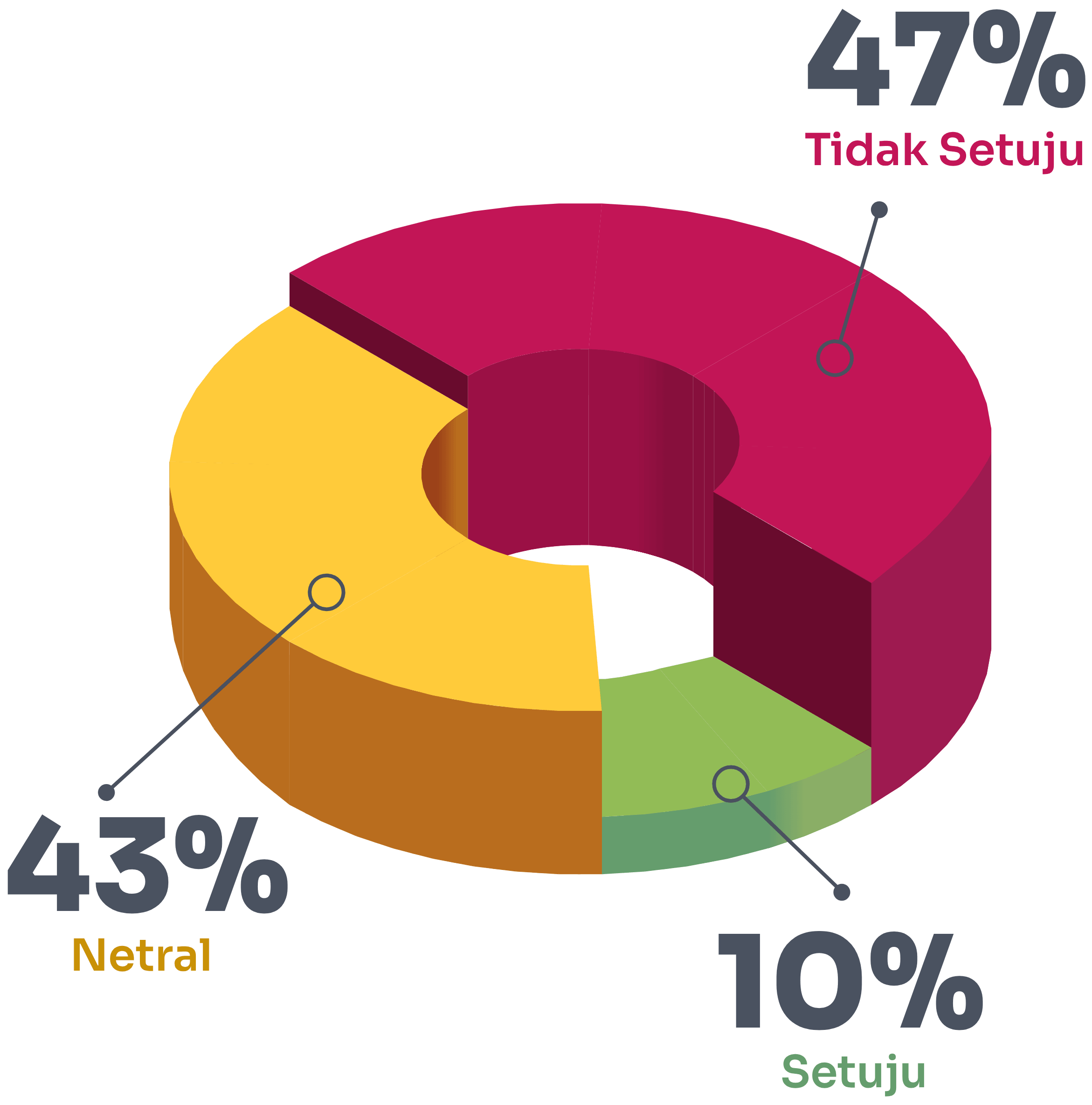 Chart1