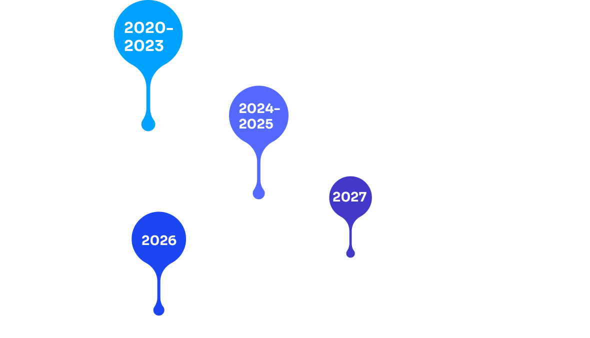 Roadmap
