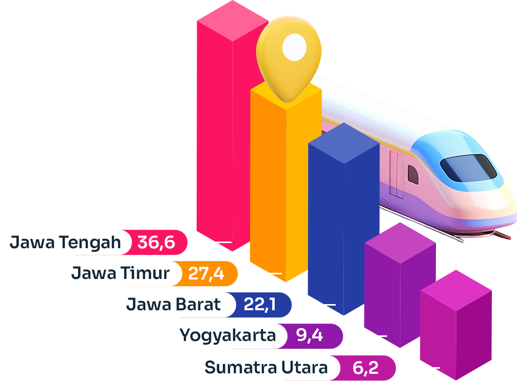 Bar Chart