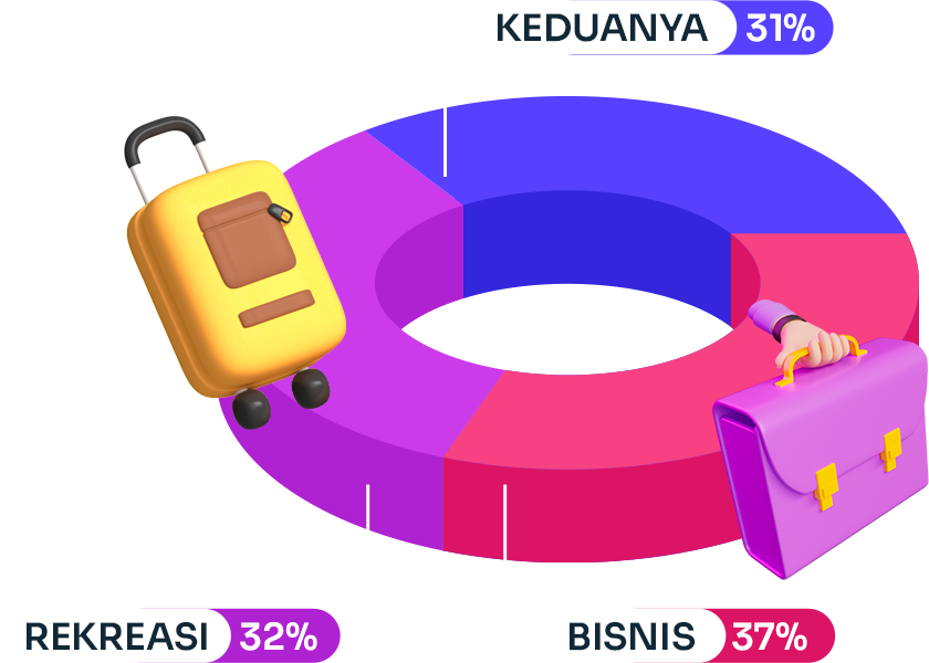 Bar Chart