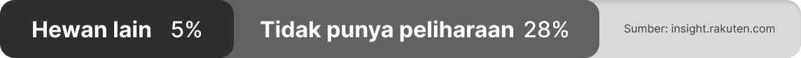 Animals Group Footer
