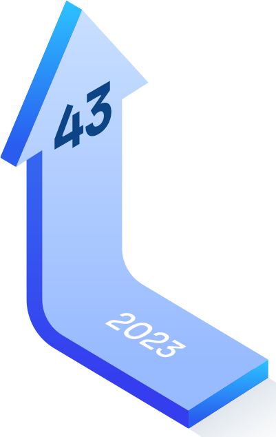 Chart 2023