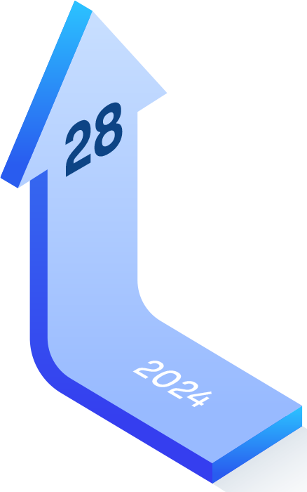 Chart 2024